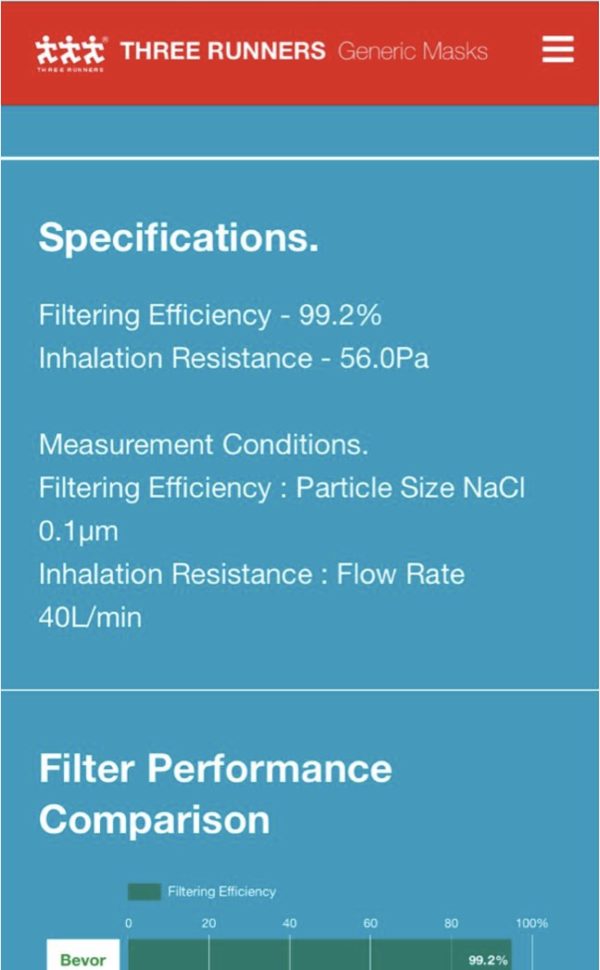 全新🔥🔥🔥🔥🔥BEVOR Anti pollution & Generic Mask 日本🇯🇵口罩現貨發售內附三塊濾片。