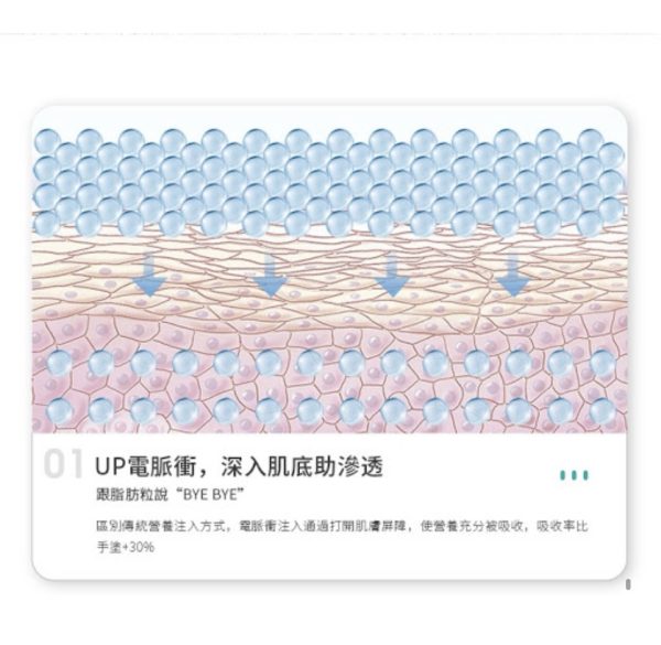 全新 JUJY紀芝 日本🇯🇵RF射頻美眼儀 淡化眼部細紋消除黑眼圈及眼袋  一年保養